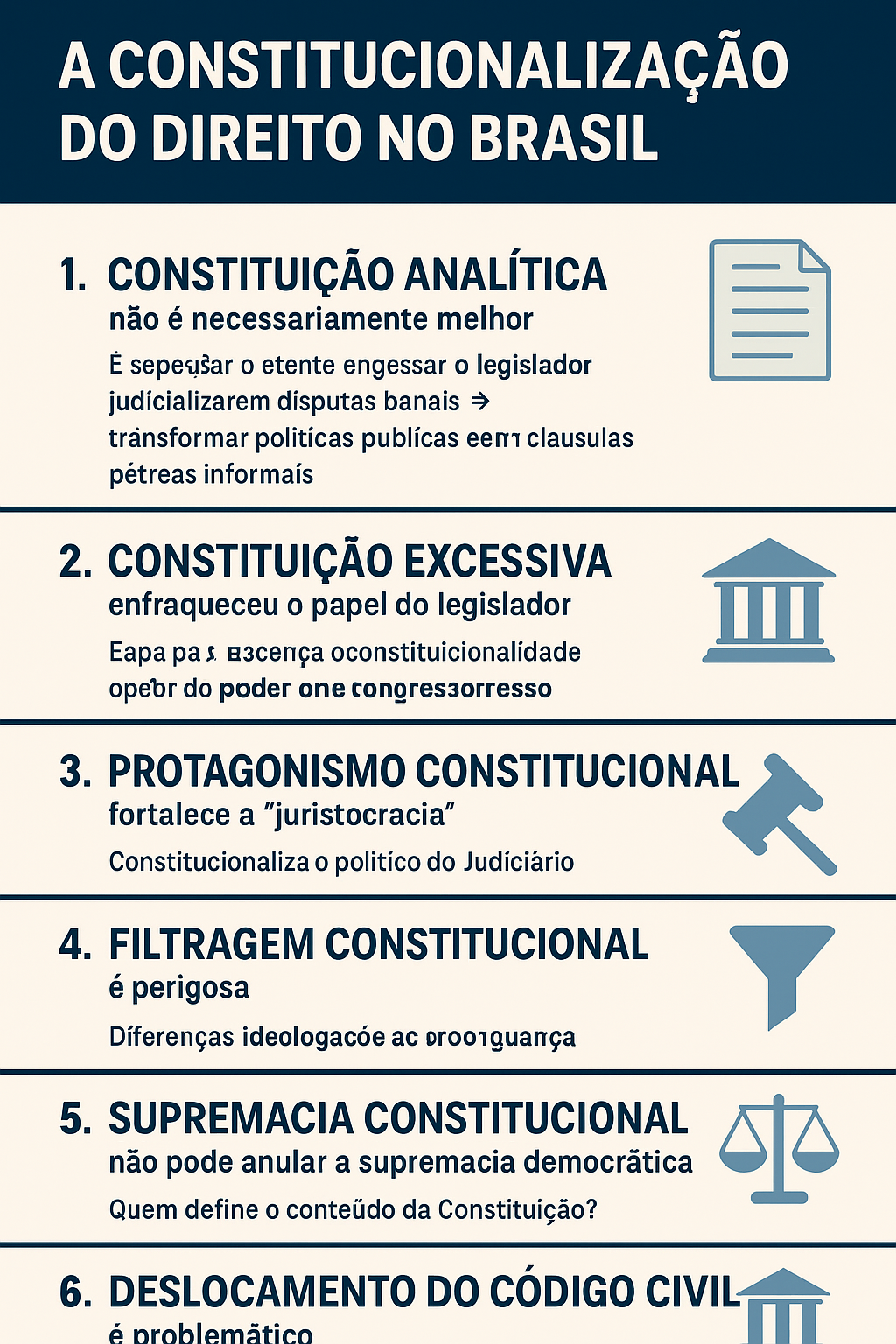 A Constitucionalização do Direito no Brasil: um Olhar Crítico Sobre Seus Exageros e Contradições